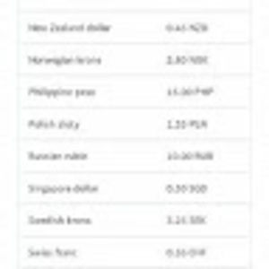 Meet your Posher, Archie